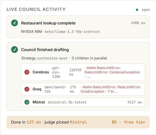 Council activity panel close-up